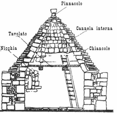 Alberobello (BA) - schema trullo